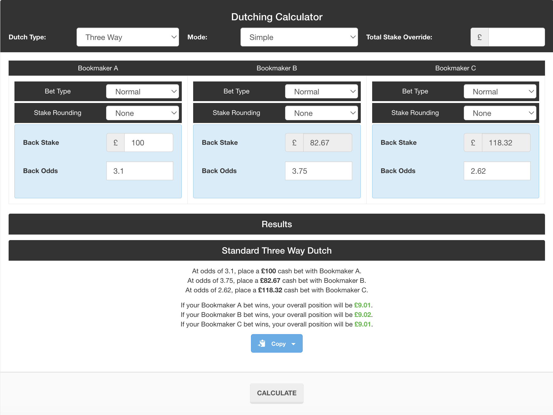 Dutching calculator showing optimal stakes and results for a three way dutch bet on football